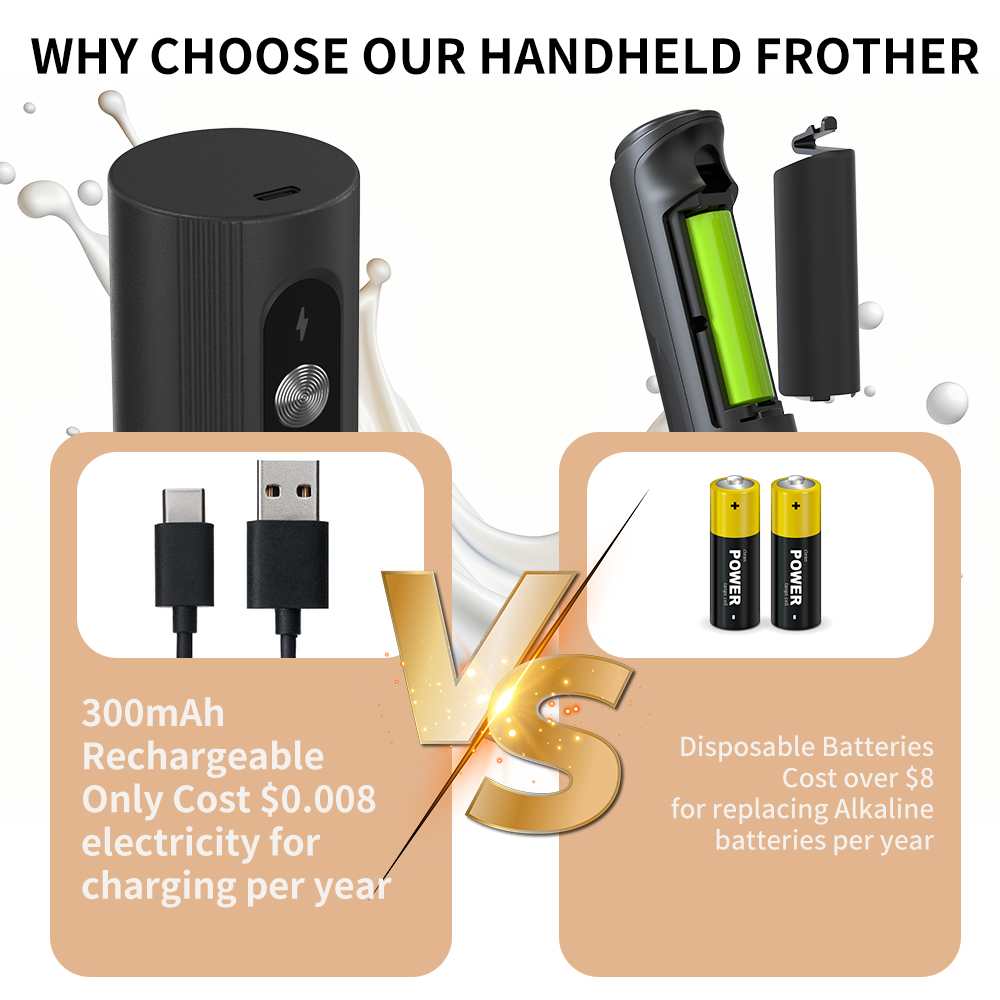 Mousseur à lait électrique USB - Electric Milk Frother Handheld avis et prix
